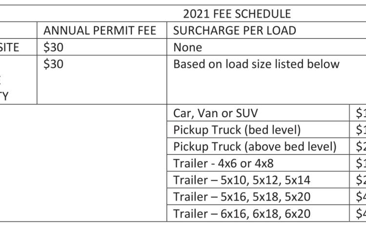 Let’s Talk About… Bulk waste and burn site