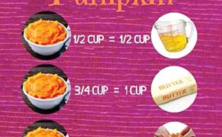 Pumpkin pumps up recipes