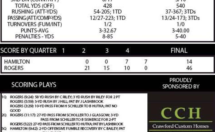 Dogs circle the wagons too late Eagles roost atop District 8